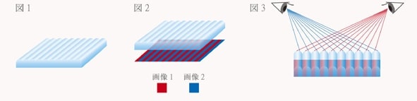 レンチキュラー